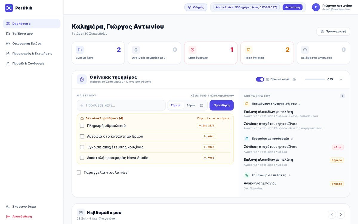 Το Dashboard του PertHub με τον πίνακα της ημέρας